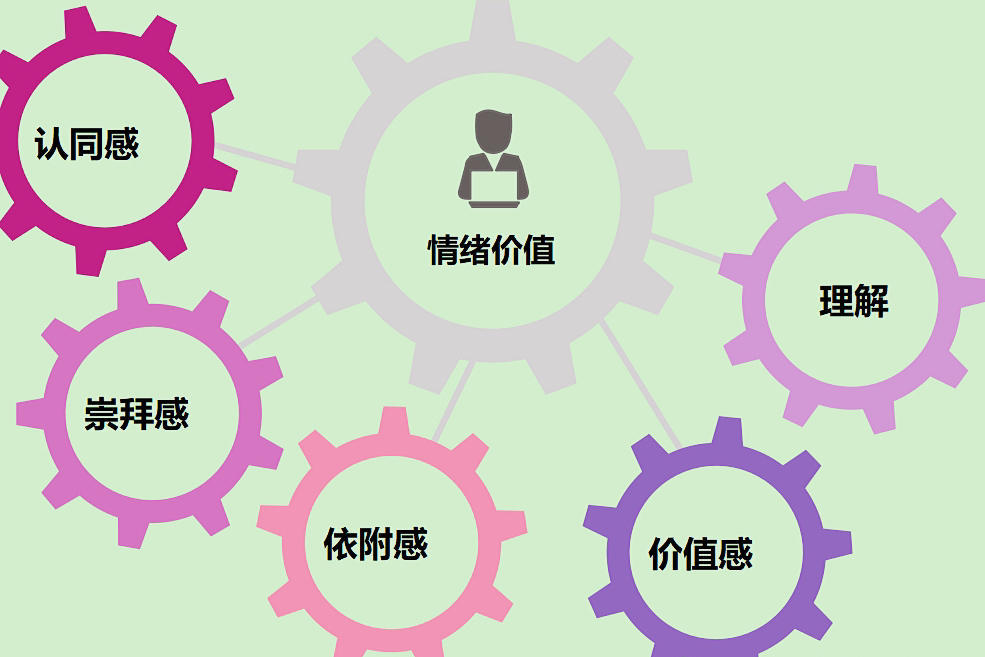心理療癒小錦囊丨如何正確地提供「情緒價值」？