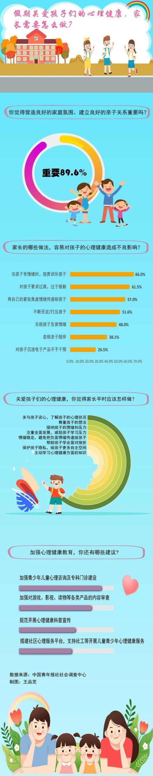 寒假關愛孩子心理健康,家長需要怎麼做?